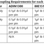 04_-_88e1510_decoupling_requirements_-_table_3.png