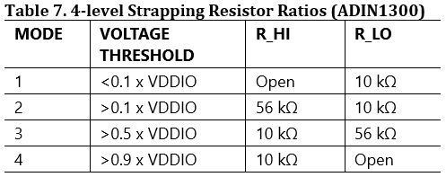 10_4_level_resistor_strapping_rations_table7.png