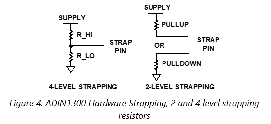 11_-_88e1512_adin1300_hardware_strapping_levels_-_figure_4.png