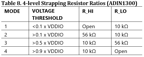12_-_88e1512_4_level_strapping_restsor_ratios_adin1300_-_table_8.png