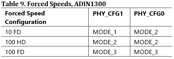 12_forced_speeds_adin1300_table9.png