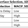 14_mac_interface_selection_adin1300_table11.png