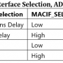 14_mac_interface_selection_adin_1300_table11.png