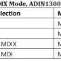 15_-_88e1510_auto_mdix_mode_adin1300_-_table_11.png