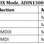 15_-_88e1512_auto_mdix_mode_adin1300_-_table_11.png