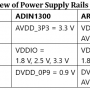1_ar8031_overview_of_power_supply_rails_table1.png