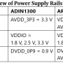 1_ar8035_overview_of_power_supply_rails_table1.png