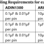2_ar8031_decoupling_requirements_for_each_phy_table2.png