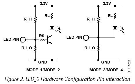 5_ar8031_led_0_hw_config_pin_interaction_figure2.png