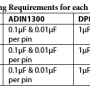 dp83867_to_adin1300_table2.png