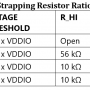 dp83869_4_level_strapping_resistor_ratios_adin1300_table_7.png
