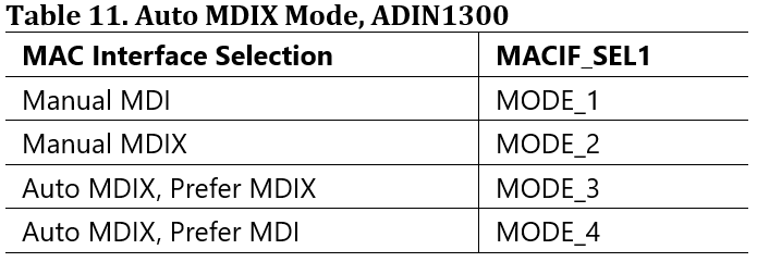 dp83869_auto_mdix_mode_adin1300_table_11.png
