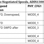 dp83869_auto_negotiated_speeds_adin1300_table_9.png