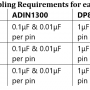 dp83869_decoupling_requirements_for_each_phy_table2.png