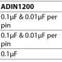 phy_exchange_dp83825_to_adin1200_table2.png