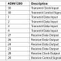 phy_exchange_dp83825_to_adin1200_table6.png