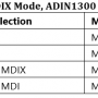 table11_auto_mdix_modes_1300_dp83867.png