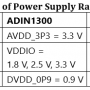 table1_overview_of_power_supply_rails_dp83867.png