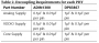 resources:eval:user-guides:adin1300-and-adin1200:table2_decoupling_requirements_for_each_phy_dp83867.png