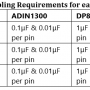 table2_decoupling_requirements_for_each_phy_dp83867.png
