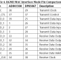 table4_rgmii_mc_interface_pin_mode_comparison_dp83867.png