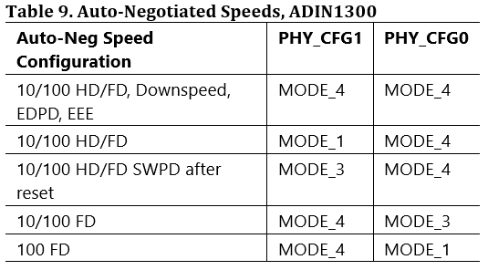 table9_autoneg_speeds_1300_dp83867.png