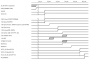 resources:eval:user-guides:adrv936x_rfsom:user-guide:power_sequencing_diagram.png