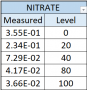 resources:eval:user-guides:circuits-from-the-lab:cn0503:nitrate_curve_table.png