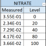 nitrate_curve_table.png