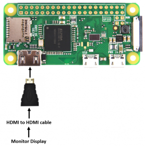Hardware connection of Raspberry Pi to Monitor Display