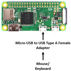 Hardware connection of Input Devices to Raspberry Pi