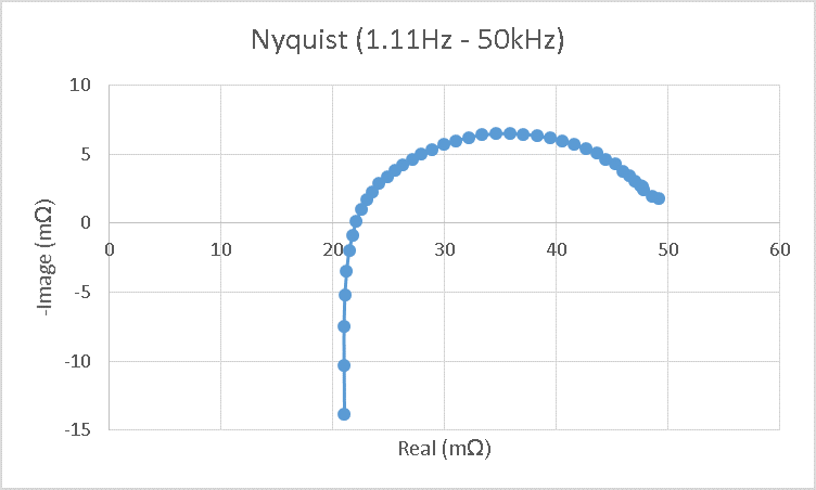 nyquist-plot.png