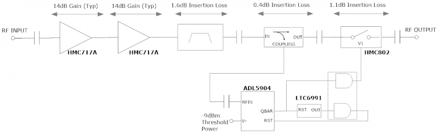 cn0534_system_block_diagram_simplified_v3_.png
