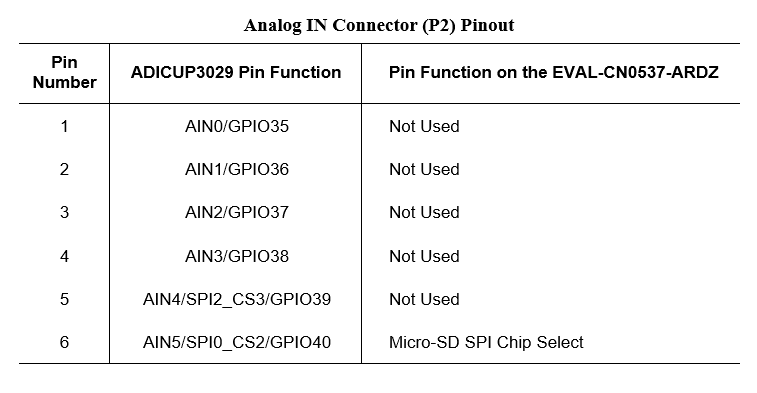 cn0537_p2_table.png