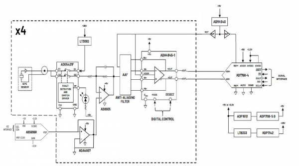 CN0579 System Block Diagram