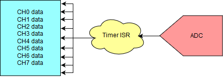 Timer diagram