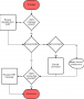 resources:eval:user-guides:eval-adicup3029:reference_designs:cn0418_process_flow.png