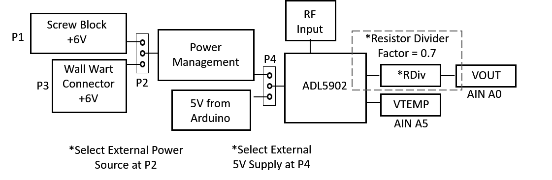 functionaldiagram