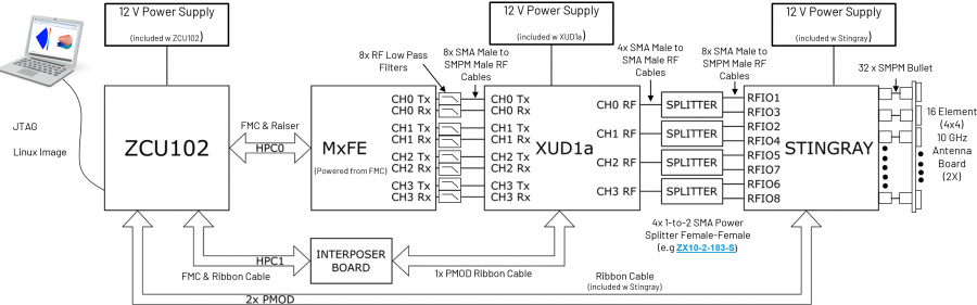 xbdp-wiki-system-block-diagram.png