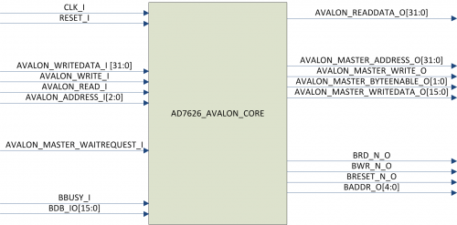 Avalon core pinout diagram