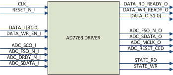 ad7763_driver_pinout.png