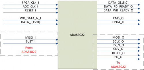  ADAS3022 module pinout