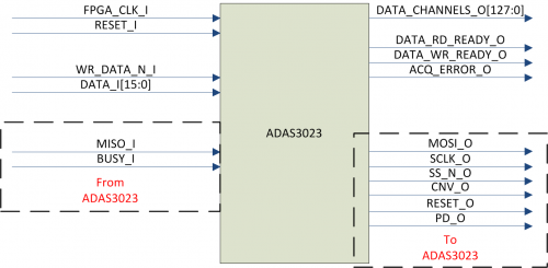  ADAS3023 module pinout