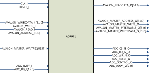 ad7671_block_diagram.png