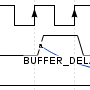 jesd204_rx_buffer_delay_timing.png