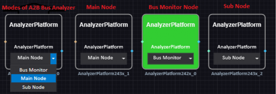 a2b_bus_analyzer_platform_configurations.png