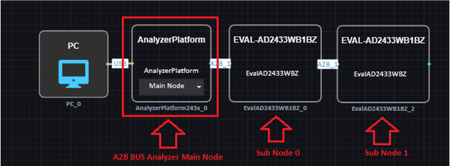 schematic_with_a2b_bus_analyzer_as_main_node_emulator.png