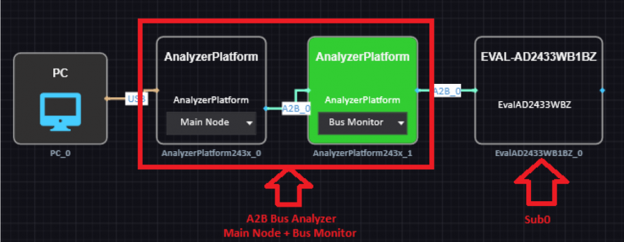 schematic_with_a2b_bus_analyzer_as_main_node_emulator_bus_monitor.png