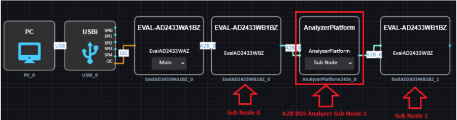 schematic_with_a2b_bus_analyzer_as_sub_node_emulator.png