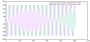 resources:tools-software:linux-software:libiio:sine_wave_pluto.png